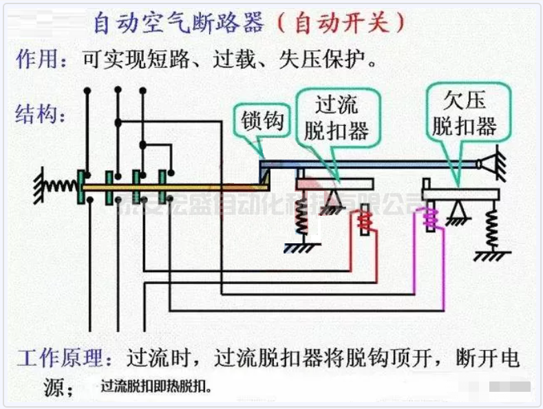關(guān)于斷路器越級(jí)跳閘的問題，值得收藏