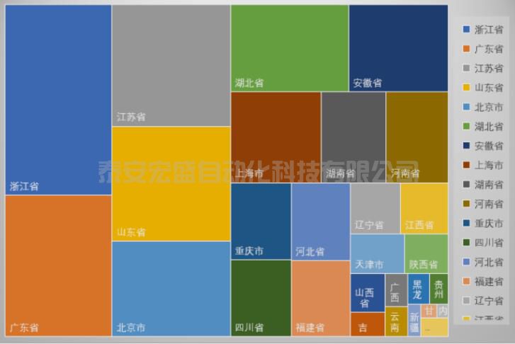 眾多利好加持，我國“專精特新”企業(yè)迎來高速發(fā)展