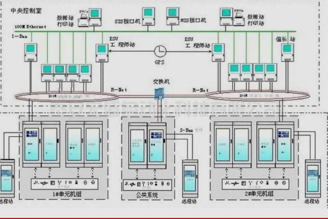 智造時(shí)代，我國(guó)DCS市場(chǎng)發(fā)展趨勢(shì)如何