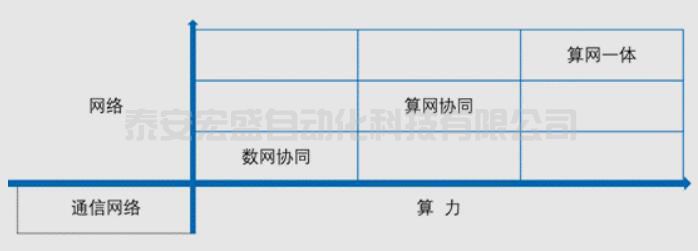東數(shù)西算之五大熱點(diǎn)問題探討