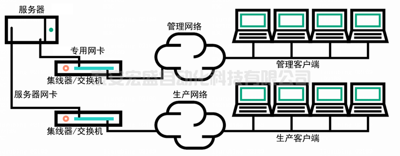 互聯(lián)網(wǎng)技術(shù)詳解服務(wù)器BMC技術(shù)及發(fā)展趨勢(shì)