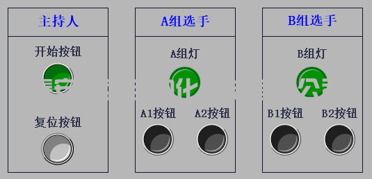 用西門子PLC怎樣設計多人搶答器