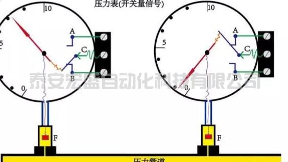 學習PLC，通俗地講什么是開關量和模擬量
