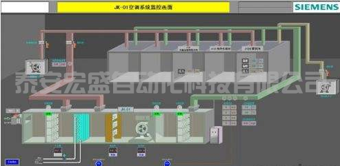 西門子400PLC，CPU EXTF和BUS2F燈報警