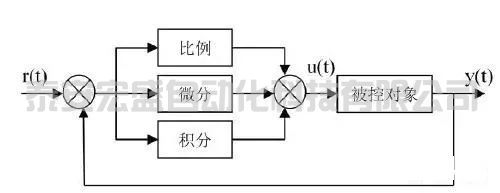 PID參數(shù)調(diào)試“口訣”，總結(jié)的真好！