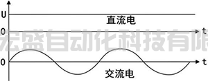 簡(jiǎn)單理解交流電平均值、有效值和最大值