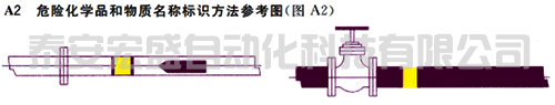 危險化學品和物質名稱標識方法參考圖