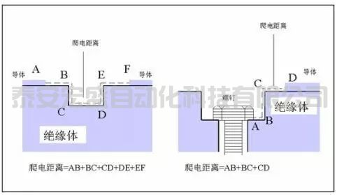 “電氣間隙”與“爬電距離”是怎樣計算的？