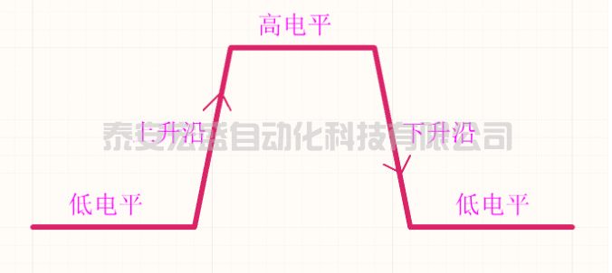 C語言中實現(xiàn)邊沿函數(shù)算法及應(yīng)用，這是拋棄PLC留下的痛！