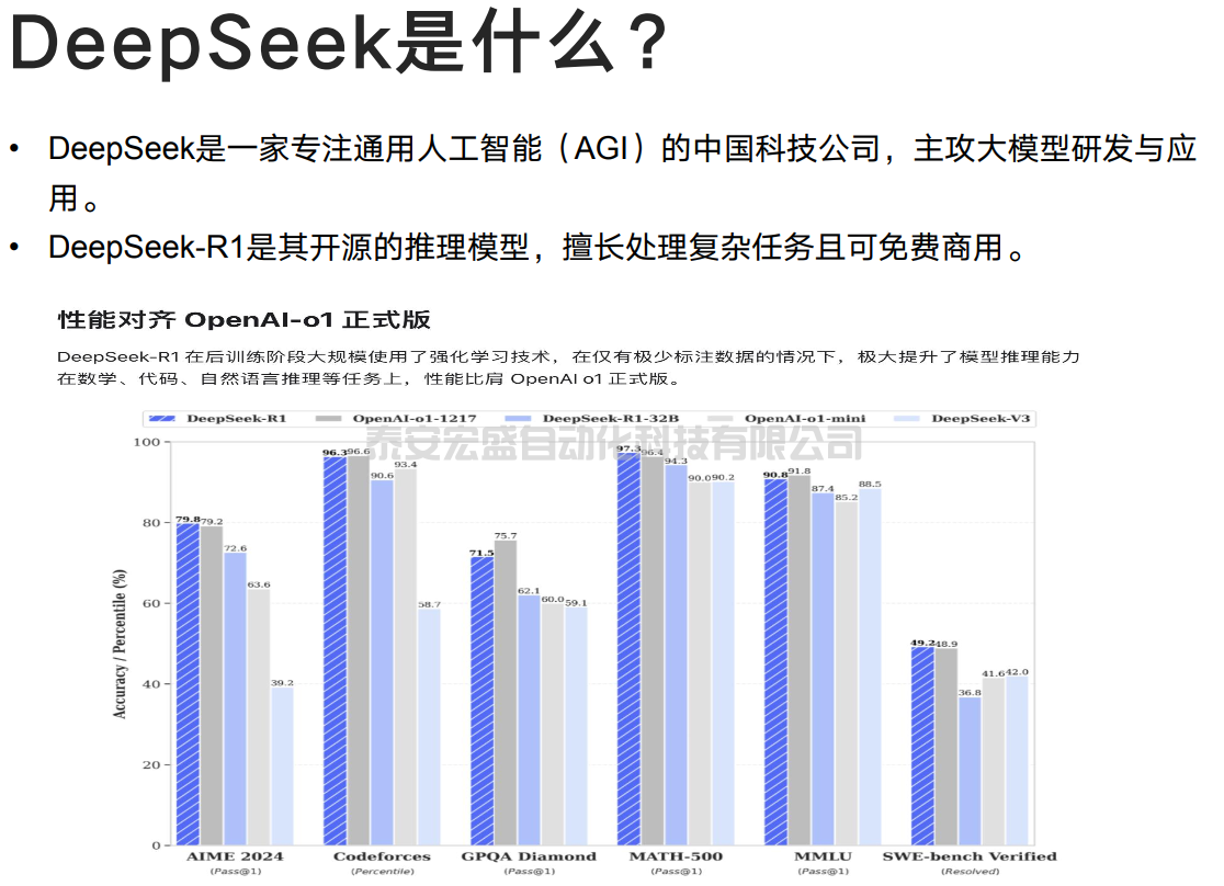 全網(wǎng)最佳的DeepSeek玩法攻略來了！