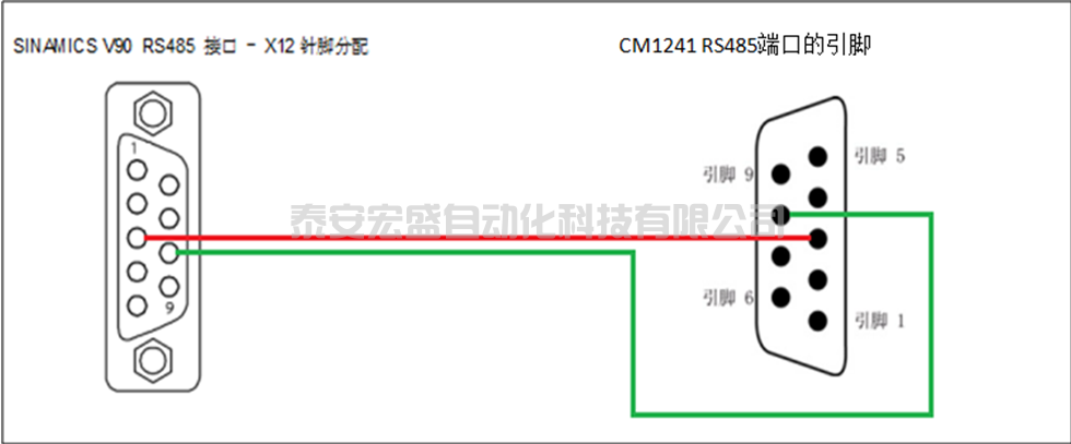 S7-1200通過(guò) Modbus RTU通信實(shí)現(xiàn)V90內(nèi)部位置控制的MDI功能
