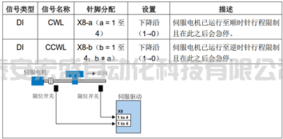 硬件限位開關(guān)怎么接，怎樣激活硬件限位功能？