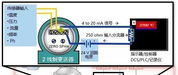 什么是4-20mA控制回路？如何排查故障